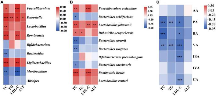 https://cdn.ncbi.nlm.nih.gov/pmc/blobs/5cd3/9667106/7e847d08099f/fnut-09-1038740-g006.jpg