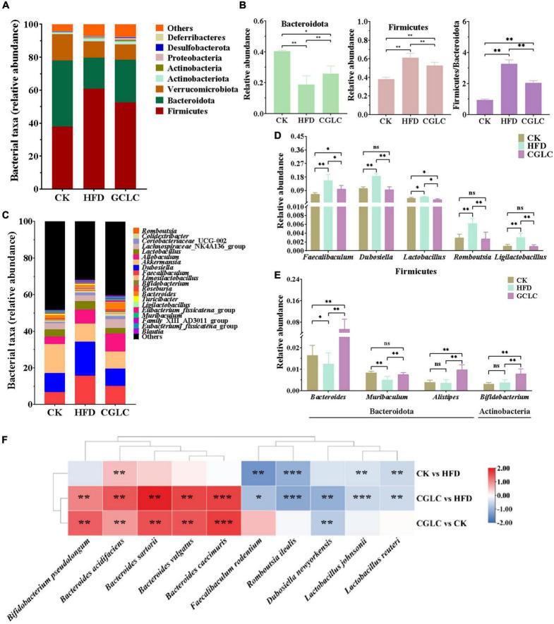 https://cdn.ncbi.nlm.nih.gov/pmc/blobs/5cd3/9667106/8ad69d7fcb2f/fnut-09-1038740-g004.jpg
