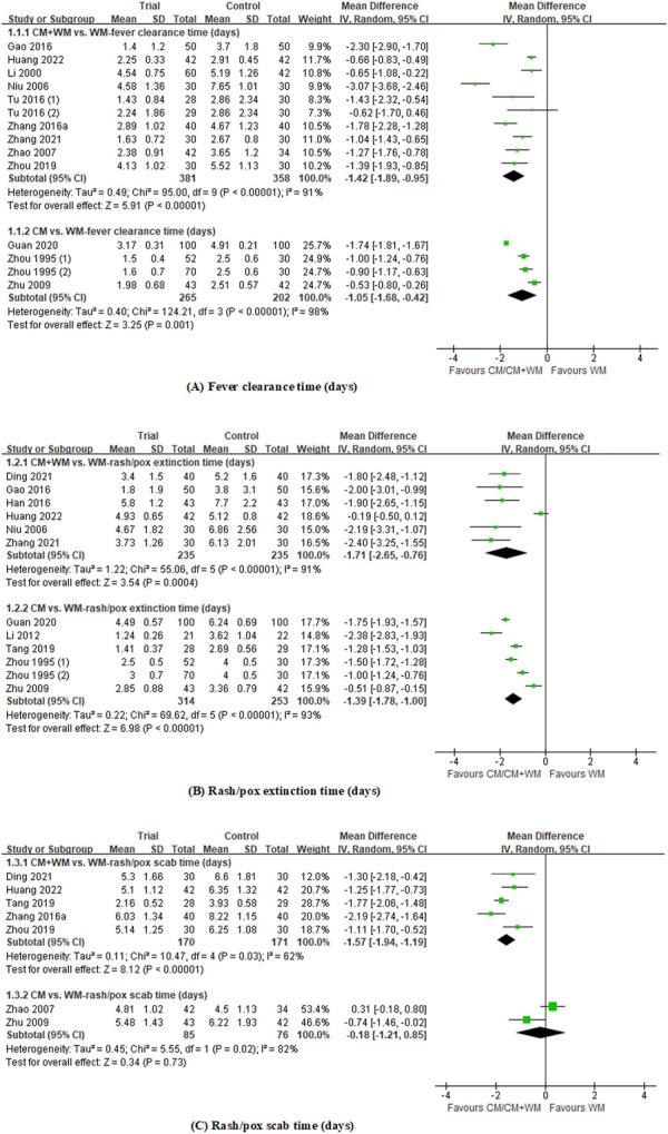 https://cdn.ncbi.nlm.nih.gov/pmc/blobs/5cd5/10040637/e29e42836bff/fphar-14-1121580-g003.jpg