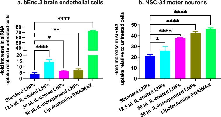 https://cdn.ncbi.nlm.nih.gov/pmc/blobs/5cd8/10964764/daafd9b70571/d3na00699a-f9.jpg