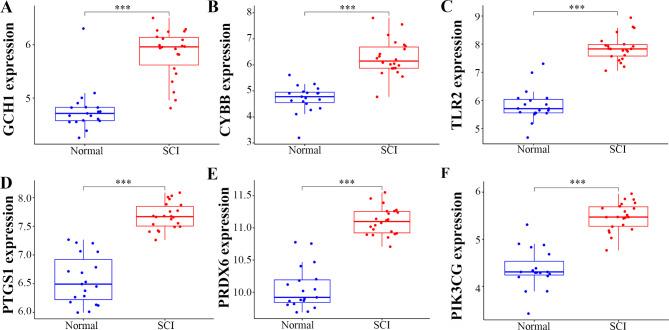 https://cdn.ncbi.nlm.nih.gov/pmc/blobs/5cd8/11612299/612475660297/41598_2024_81844_Fig4_HTML.jpg