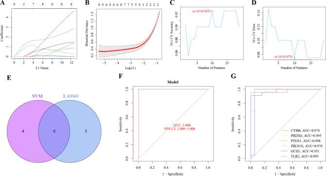 https://cdn.ncbi.nlm.nih.gov/pmc/blobs/5cd8/11612299/e7e1c03e403f/41598_2024_81844_Fig3_HTML.jpg