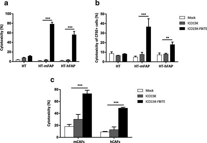 https://cdn.ncbi.nlm.nih.gov/pmc/blobs/5cd9/6347837/a4ae22362c5d/40425_2019_505_Fig3_HTML.jpg