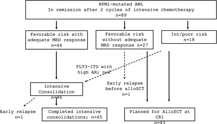 https://cdn.ncbi.nlm.nih.gov/pmc/blobs/5cdb/11880982/fcffbb13bc63/EJH-114-641-g004.jpg
