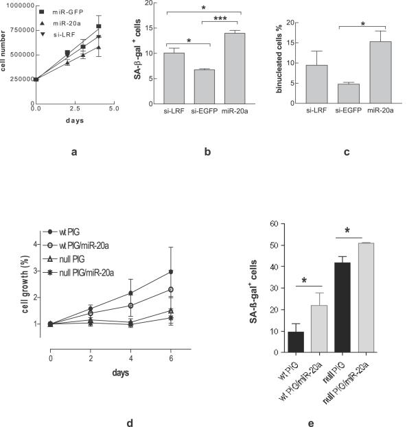https://cdn.ncbi.nlm.nih.gov/pmc/blobs/5cdd/2435600/aa4305248dc5/pone.0002542.g003.jpg