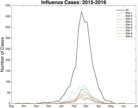 https://cdn.ncbi.nlm.nih.gov/pmc/blobs/5cdf/5286821/9e7d0cba8a64/12879_2017_2197_Fig2_HTML.jpg