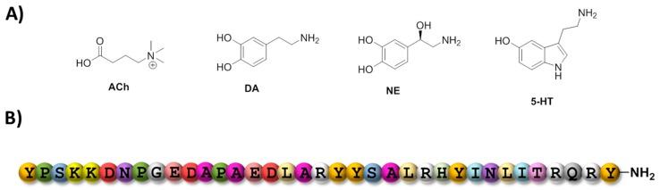 https://cdn.ncbi.nlm.nih.gov/pmc/blobs/5cdf/5713398/c0b03d4b95a7/ijms-18-02430-g003.jpg