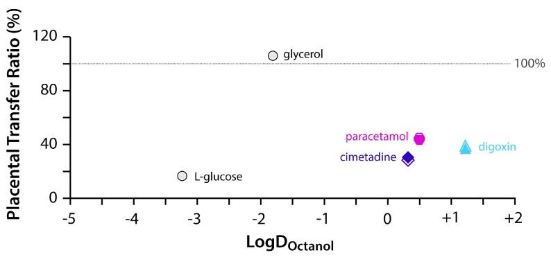 https://cdn.ncbi.nlm.nih.gov/pmc/blobs/5ce0/6799938/56b1d699cc8f/f1000research-8-22045-g0006.jpg