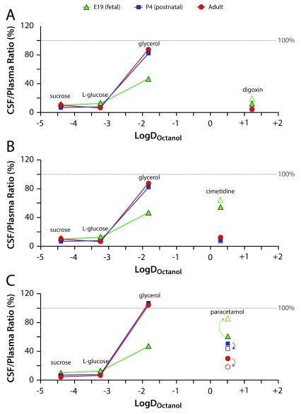https://cdn.ncbi.nlm.nih.gov/pmc/blobs/5ce0/6799938/83410bab8718/f1000research-8-22045-g0004.jpg