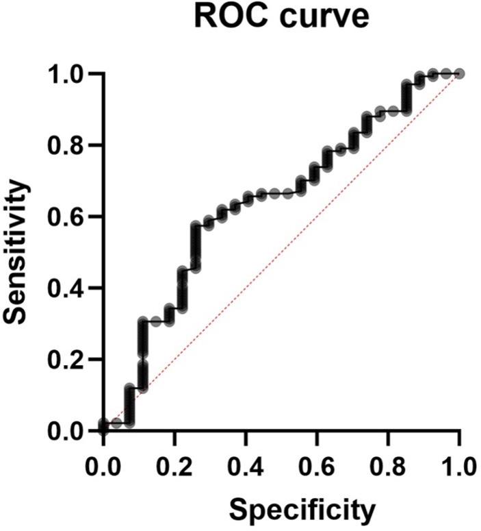 https://cdn.ncbi.nlm.nih.gov/pmc/blobs/5ce3/11624748/5d7a37735c0d/bmjophth-9-1-g002.jpg
