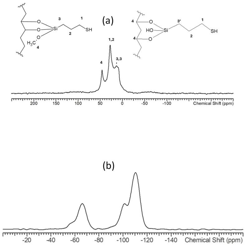 https://cdn.ncbi.nlm.nih.gov/pmc/blobs/5ce3/11679727/1f0325069da0/molecules-29-05910-g009.jpg