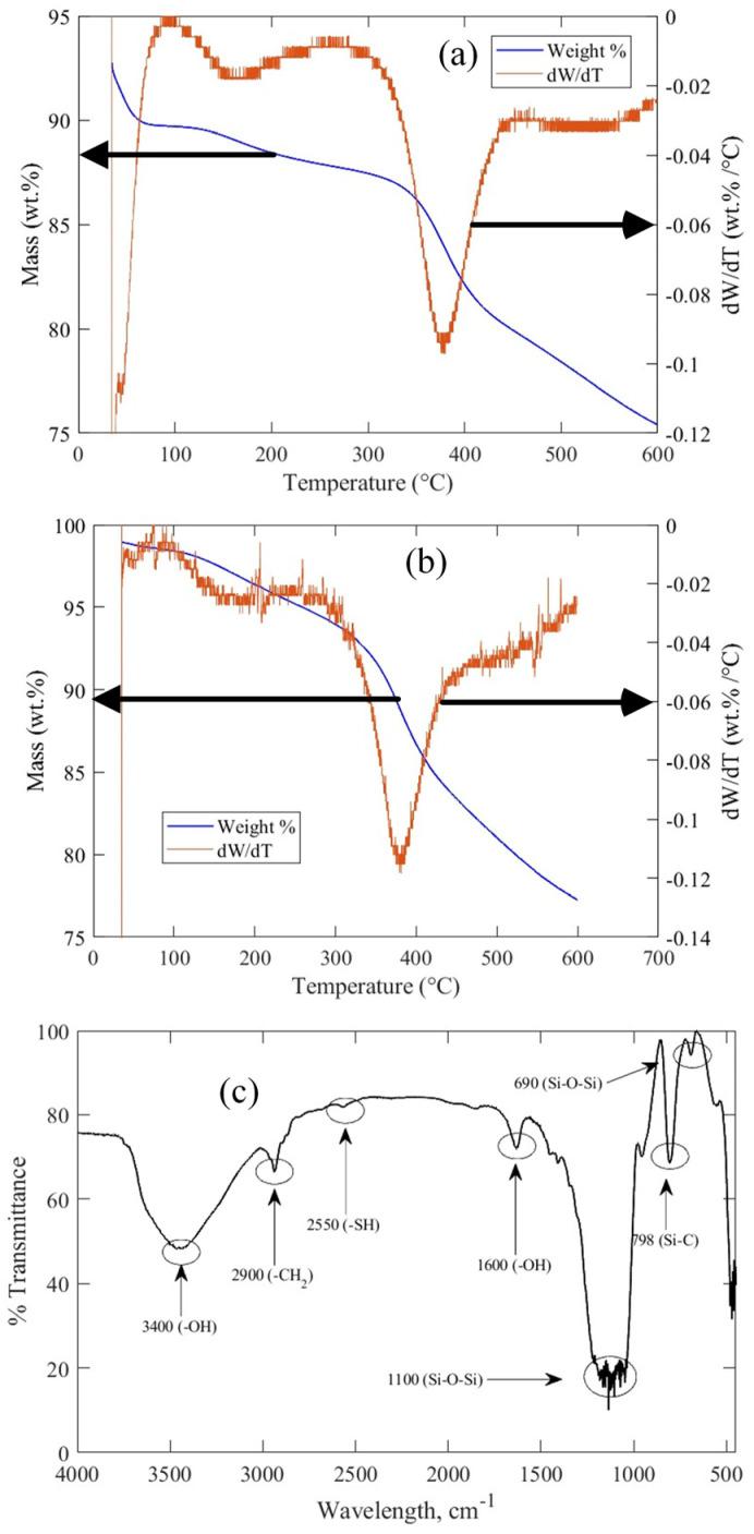 https://cdn.ncbi.nlm.nih.gov/pmc/blobs/5ce3/11679727/20b7b4ded068/molecules-29-05910-g007.jpg