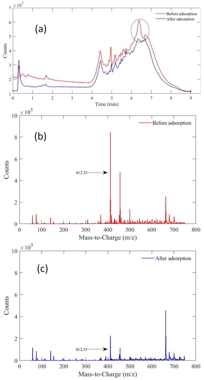 https://cdn.ncbi.nlm.nih.gov/pmc/blobs/5ce3/11679727/b0c90ef4c165/molecules-29-05910-g004.jpg