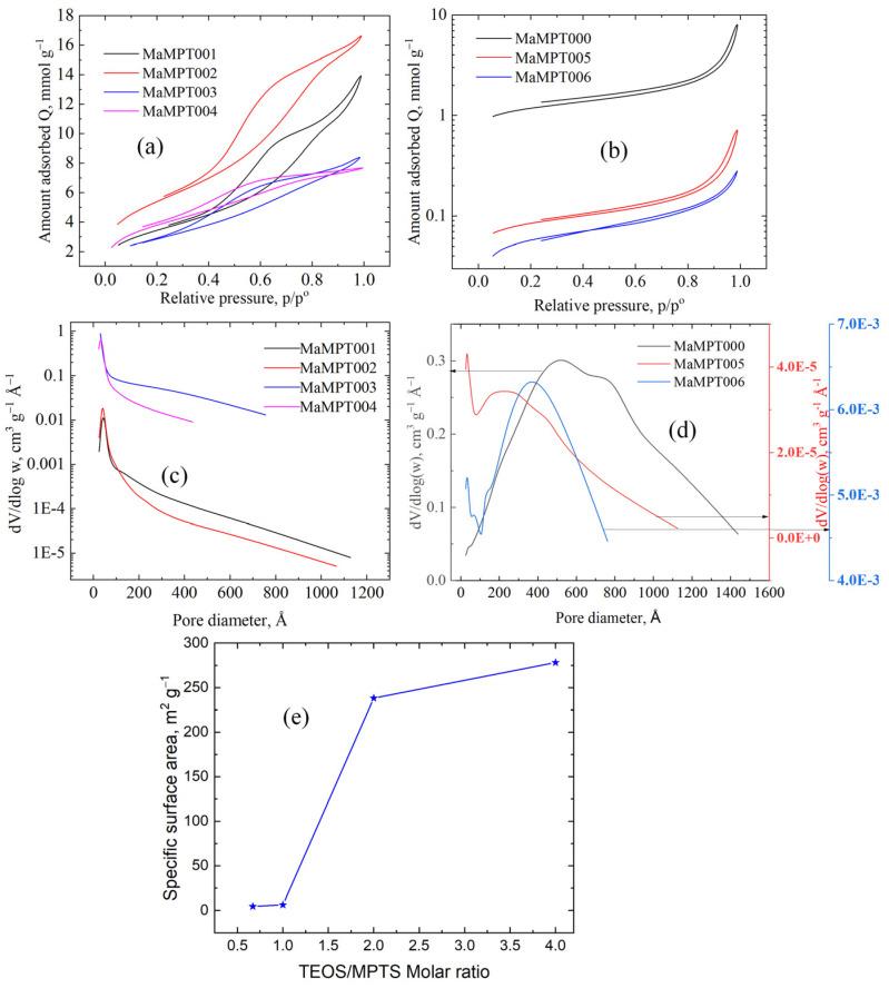 https://cdn.ncbi.nlm.nih.gov/pmc/blobs/5ce3/11679727/fad59a245f11/molecules-29-05910-g006.jpg