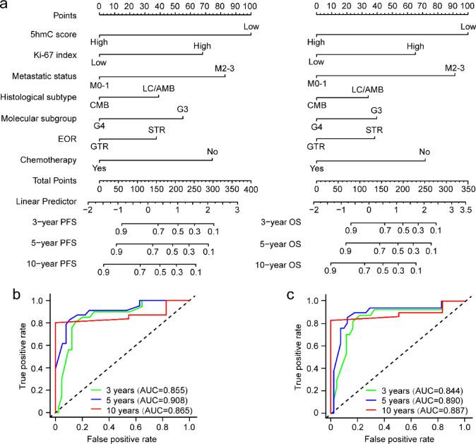 https://cdn.ncbi.nlm.nih.gov/pmc/blobs/5ce5/12053619/564ad57b45bd/41598_2025_52_Fig4_HTML.jpg