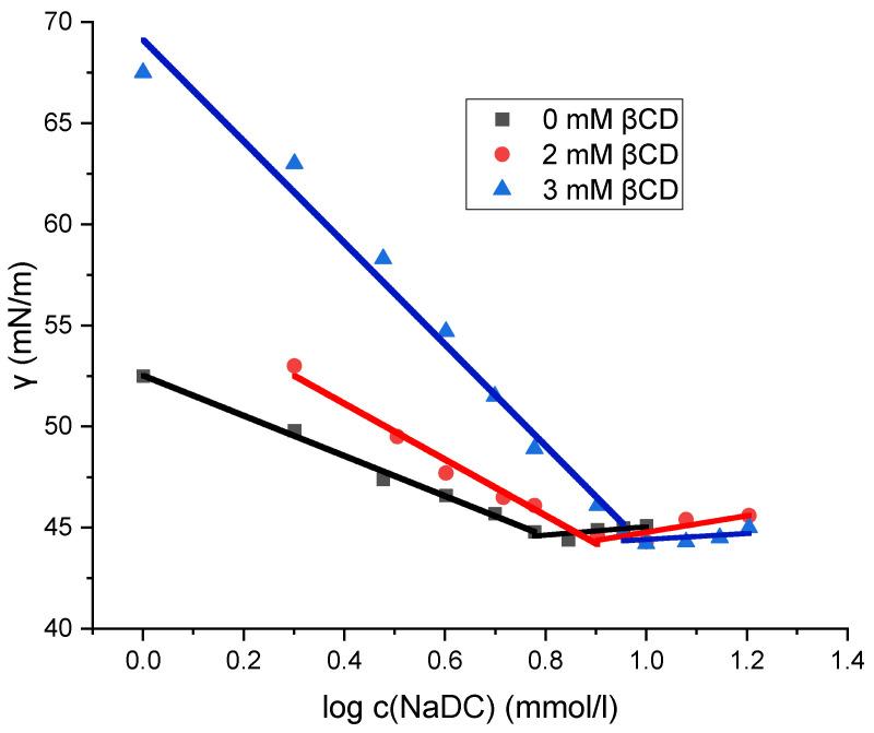 https://cdn.ncbi.nlm.nih.gov/pmc/blobs/5ce5/12113708/85b157390409/molecules-30-02197-g003.jpg