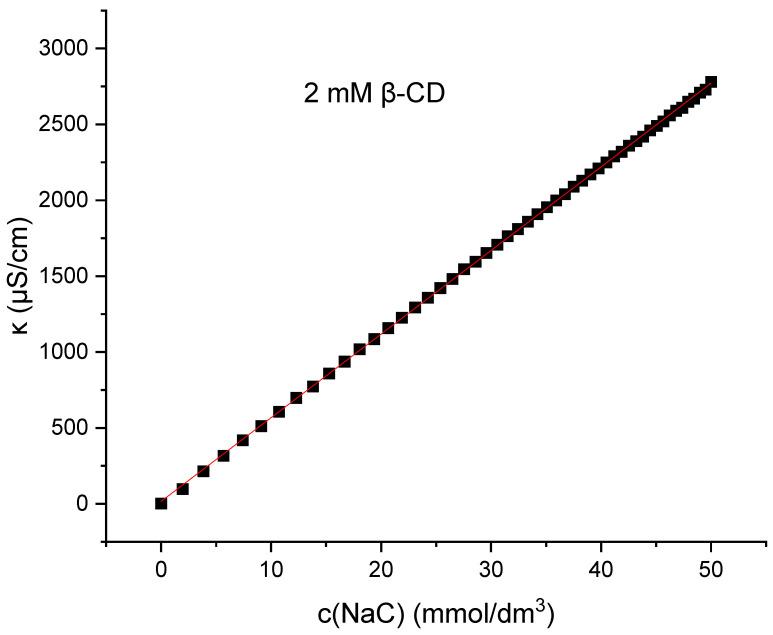 https://cdn.ncbi.nlm.nih.gov/pmc/blobs/5ce5/12113708/dd238522a804/molecules-30-02197-g006.jpg