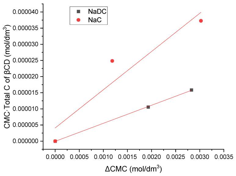 https://cdn.ncbi.nlm.nih.gov/pmc/blobs/5ce5/12113708/f4642c34487f/molecules-30-02197-g005.jpg
