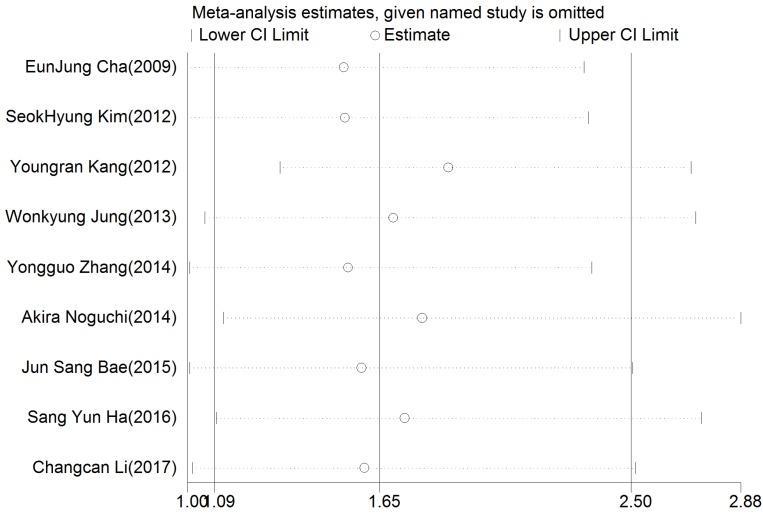 https://cdn.ncbi.nlm.nih.gov/pmc/blobs/5ce5/6548013/609e48bcad3e/jcav10p1633g004.jpg