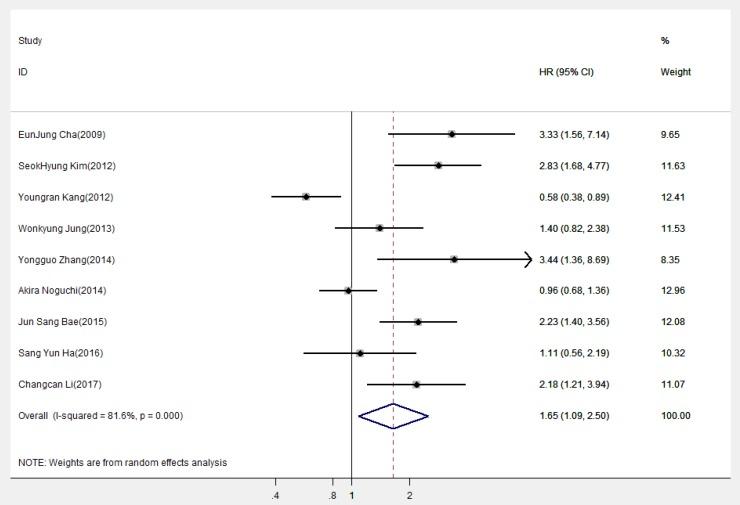 https://cdn.ncbi.nlm.nih.gov/pmc/blobs/5ce5/6548013/96cb3b00fded/jcav10p1633g002.jpg