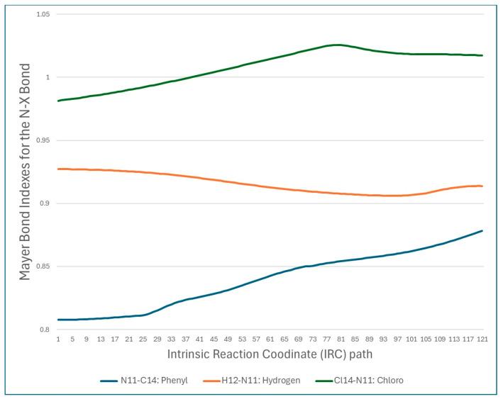 https://cdn.ncbi.nlm.nih.gov/pmc/blobs/5ce6/11356786/223190489860/molecules-29-03833-g006.jpg