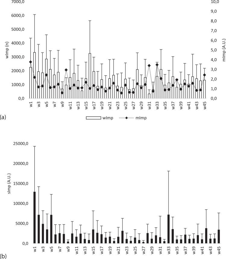 https://cdn.ncbi.nlm.nih.gov/pmc/blobs/5ce6/7725036/fe2c2ba9fb17/JBS-37-96852-g005.jpg