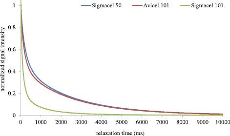 https://cdn.ncbi.nlm.nih.gov/pmc/blobs/5ce8/4243321/9995caafa861/13068_2014_159_Fig2_HTML.jpg