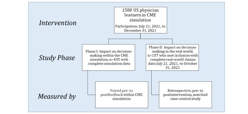 https://cdn.ncbi.nlm.nih.gov/pmc/blobs/5cea/10498312/57edf72bbe08/mededu_v9i1e48586_fig1.jpg