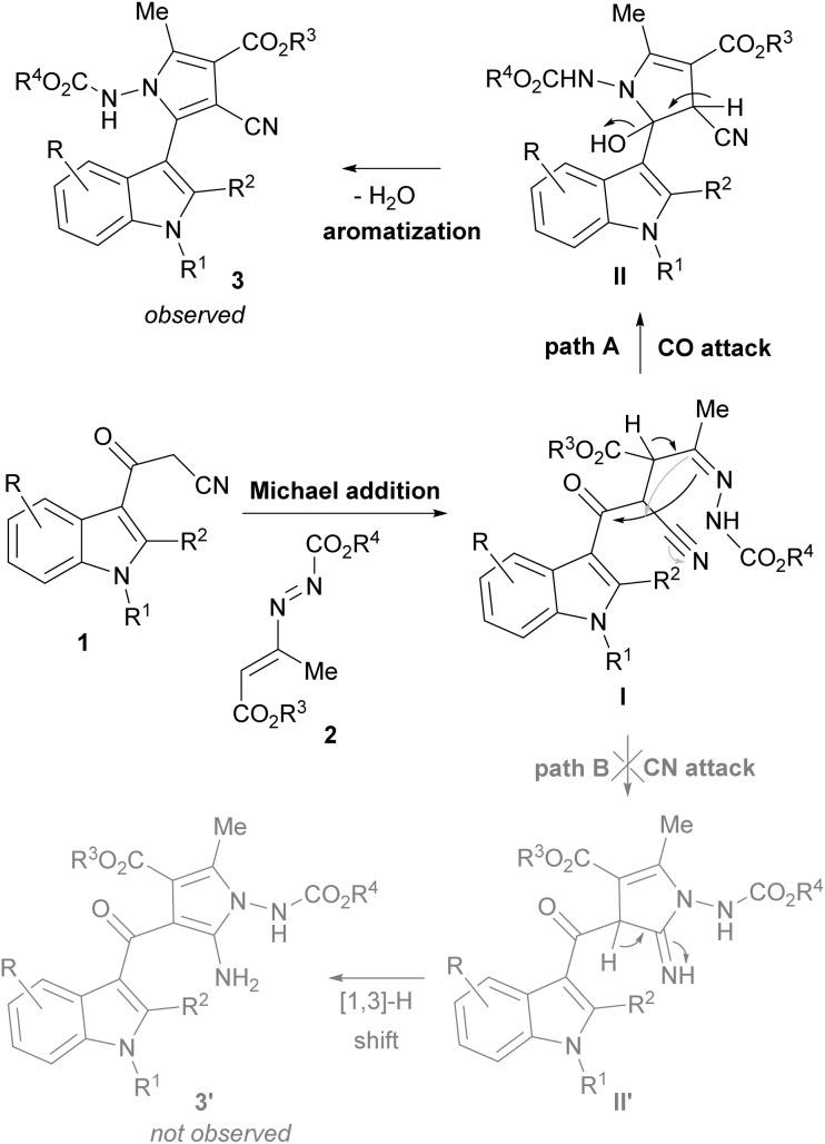 https://cdn.ncbi.nlm.nih.gov/pmc/blobs/5cea/11092366/c5fb9714e470/d4ra02790f-s3.jpg