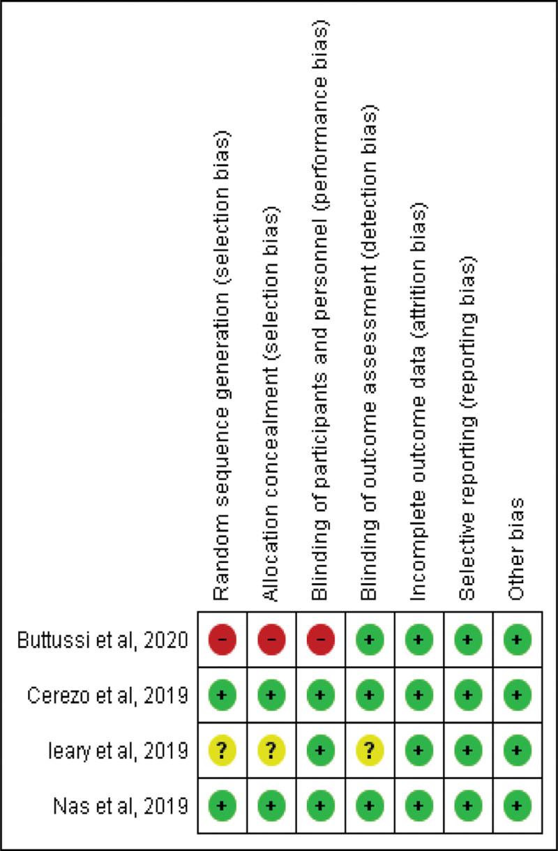 https://cdn.ncbi.nlm.nih.gov/pmc/blobs/5ced/9875948/ebfc78fcc987/medi-102-e32736-g002.jpg