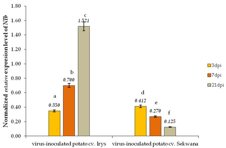 https://cdn.ncbi.nlm.nih.gov/pmc/blobs/5cee/8619674/e85dc47a0976/vaccines-09-01254-g002.jpg