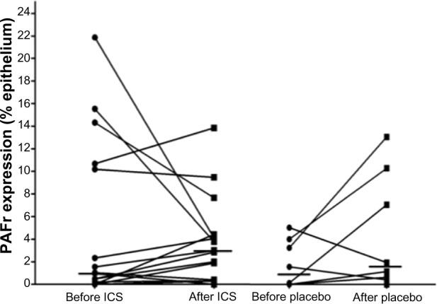 https://cdn.ncbi.nlm.nih.gov/pmc/blobs/5cf1/4137917/11f591e43051/copd-9-853Fig4.jpg