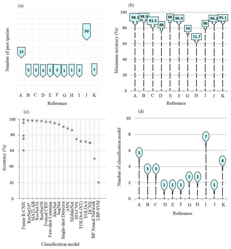 https://cdn.ncbi.nlm.nih.gov/pmc/blobs/5cf3/10146184/22a12e58ea44/sensors-23-04127-g001.jpg