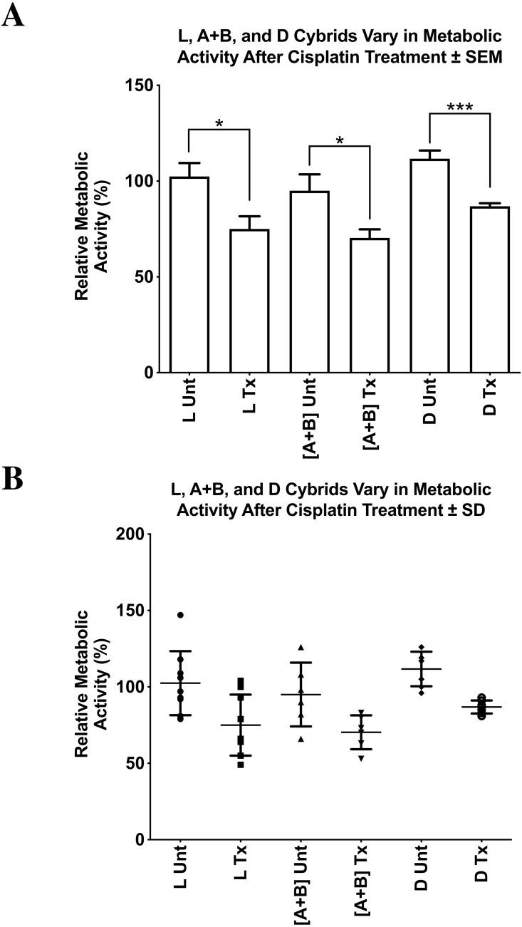 https://cdn.ncbi.nlm.nih.gov/pmc/blobs/5cf3/7533064/62f5eaac5dae/peerj-08-9908-g006.jpg