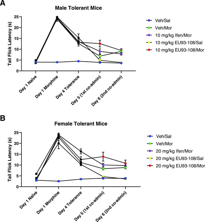 https://cdn.ncbi.nlm.nih.gov/pmc/blobs/5cf3/9983021/3f3b82a8e45d/cn2c00779_0013.jpg