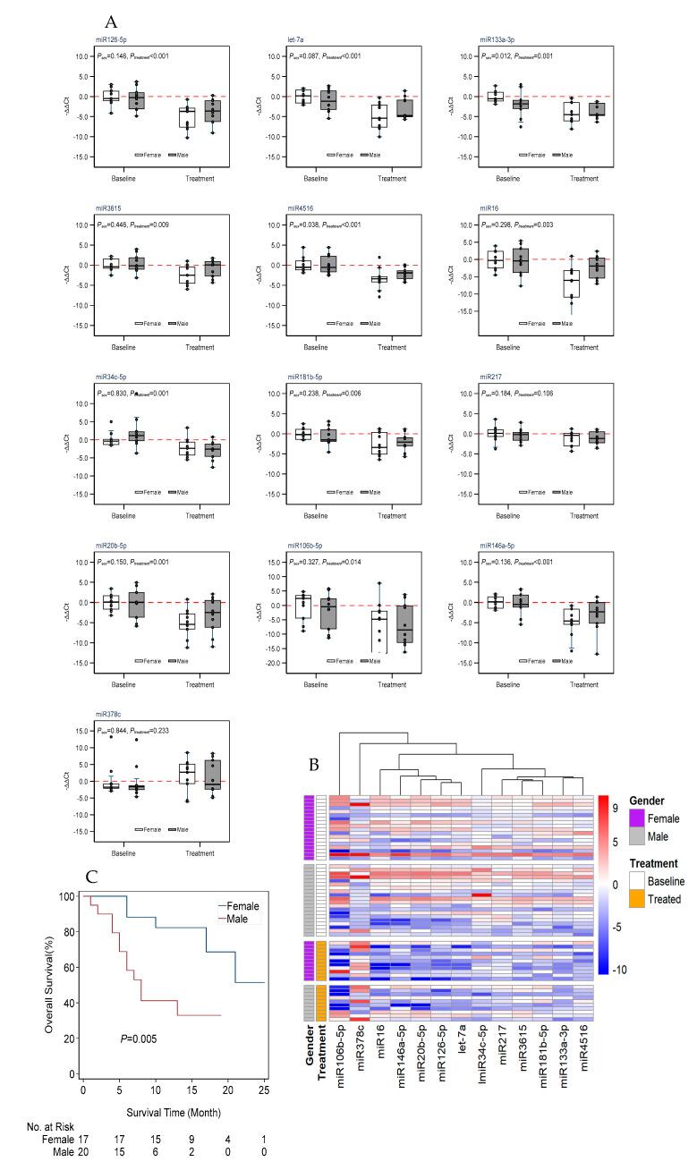 https://cdn.ncbi.nlm.nih.gov/pmc/blobs/5cf4/11674096/1cbc563b0c2c/cancers-16-04202-g002.jpg
