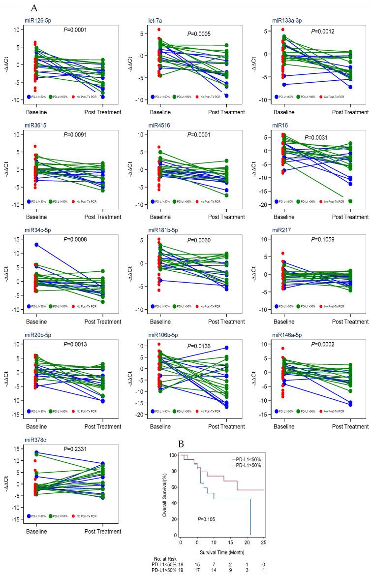 https://cdn.ncbi.nlm.nih.gov/pmc/blobs/5cf4/11674096/a57e5c45e4e7/cancers-16-04202-g004.jpg