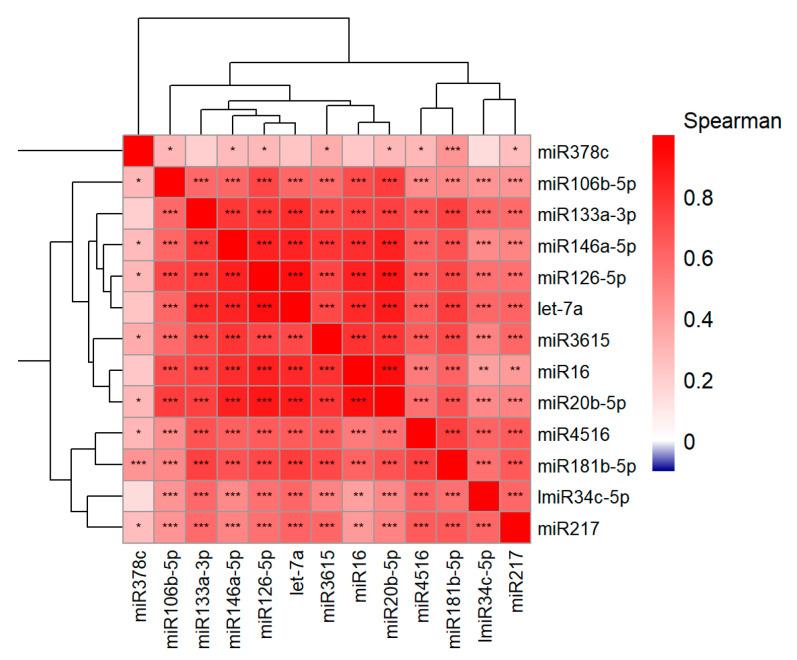 https://cdn.ncbi.nlm.nih.gov/pmc/blobs/5cf4/11674096/c6e2c0932e73/cancers-16-04202-g005.jpg