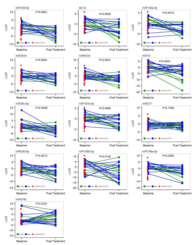 https://cdn.ncbi.nlm.nih.gov/pmc/blobs/5cf4/11674096/f6e2a315f777/cancers-16-04202-g003.jpg