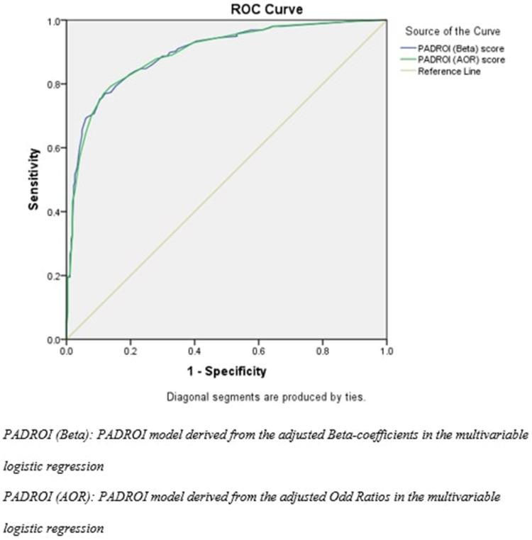 https://cdn.ncbi.nlm.nih.gov/pmc/blobs/5cf4/8888137/fa412daa0b1b/CIA-17-195-g0003.jpg