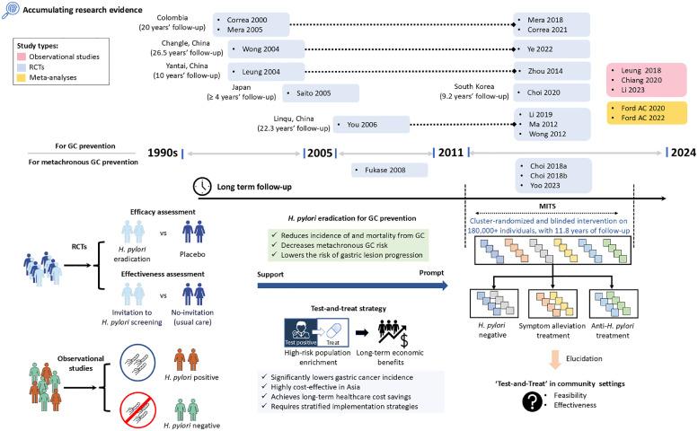 https://cdn.ncbi.nlm.nih.gov/pmc/blobs/5cf7/11674435/96126e07c866/gr1.jpg