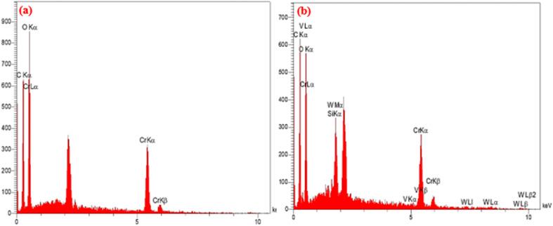 https://cdn.ncbi.nlm.nih.gov/pmc/blobs/5cf7/11931511/df6213c6e219/d5ra00443h-f4.jpg