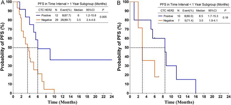 https://cdn.ncbi.nlm.nih.gov/pmc/blobs/5cfa/4960713/84b2187f8459/12885_2016_2578_Fig3_HTML.jpg