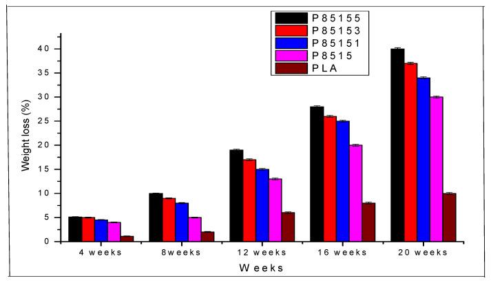 https://cdn.ncbi.nlm.nih.gov/pmc/blobs/5cfb/8037354/1236237f8acc/molecules-26-02008-g002.jpg