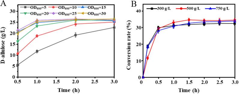 https://cdn.ncbi.nlm.nih.gov/pmc/blobs/5cfc/9019997/1d038495a1ef/12934_2022_1789_Fig4_HTML.jpg