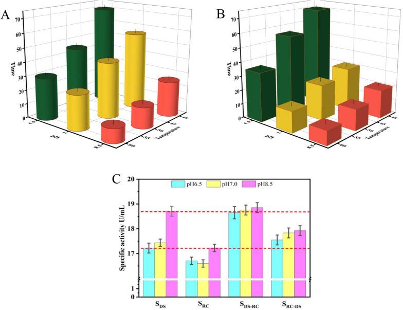 https://cdn.ncbi.nlm.nih.gov/pmc/blobs/5cfc/9019997/3a207f8c890a/12934_2022_1789_Fig2_HTML.jpg