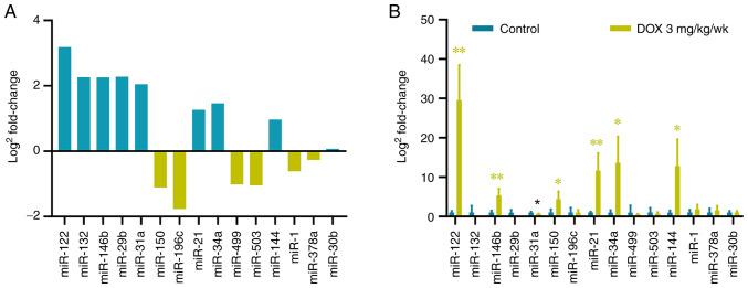 https://cdn.ncbi.nlm.nih.gov/pmc/blobs/5cfc/9634690/8db31b5acea3/etm-24-06-11648-g05.jpg