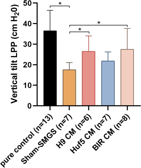 https://cdn.ncbi.nlm.nih.gov/pmc/blobs/5cfe/8025391/53024da92ddc/13287_2021_2292_Fig5_HTML.jpg