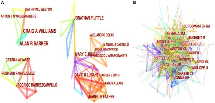 https://cdn.ncbi.nlm.nih.gov/pmc/blobs/5cfe/8342813/925f43b11adc/fpubh-09-697633-g0005.jpg