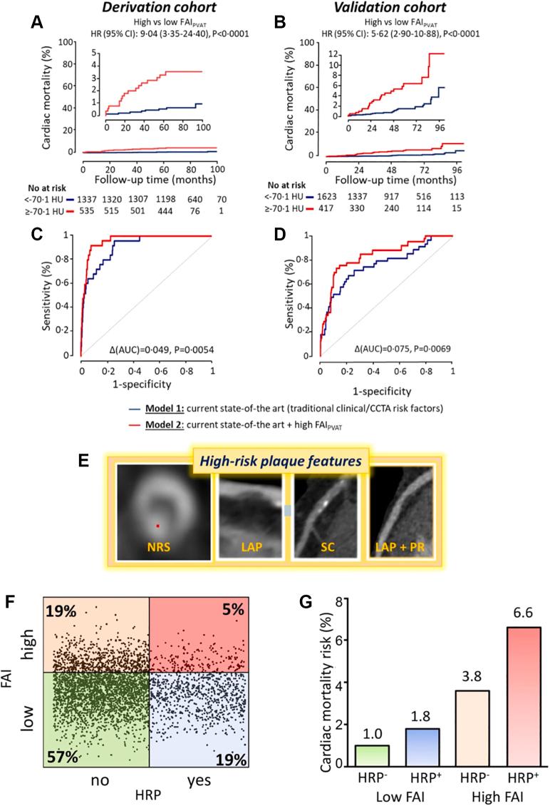 https://cdn.ncbi.nlm.nih.gov/pmc/blobs/5cff/11228120/36aebf4fdd8b/gr3.jpg